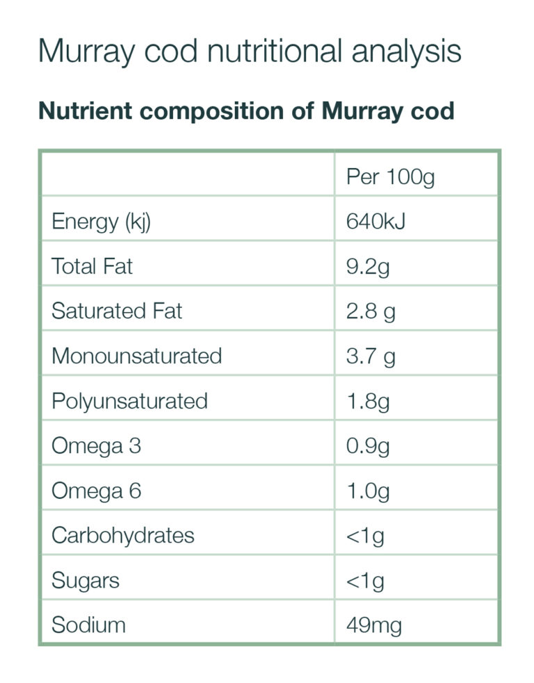 well-fed-baked-cod-easy-well-fed-nutrition-my-whole-well-being-recipe-fish-nutrition